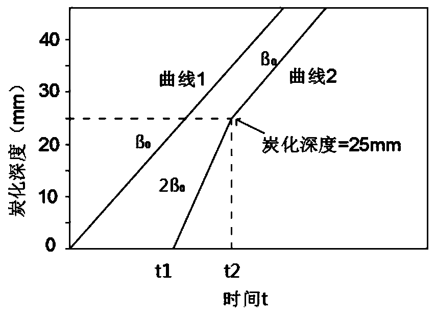 Method for determining carbonization depth of orthogonal laminated wood floor slab under condition of laminate falling