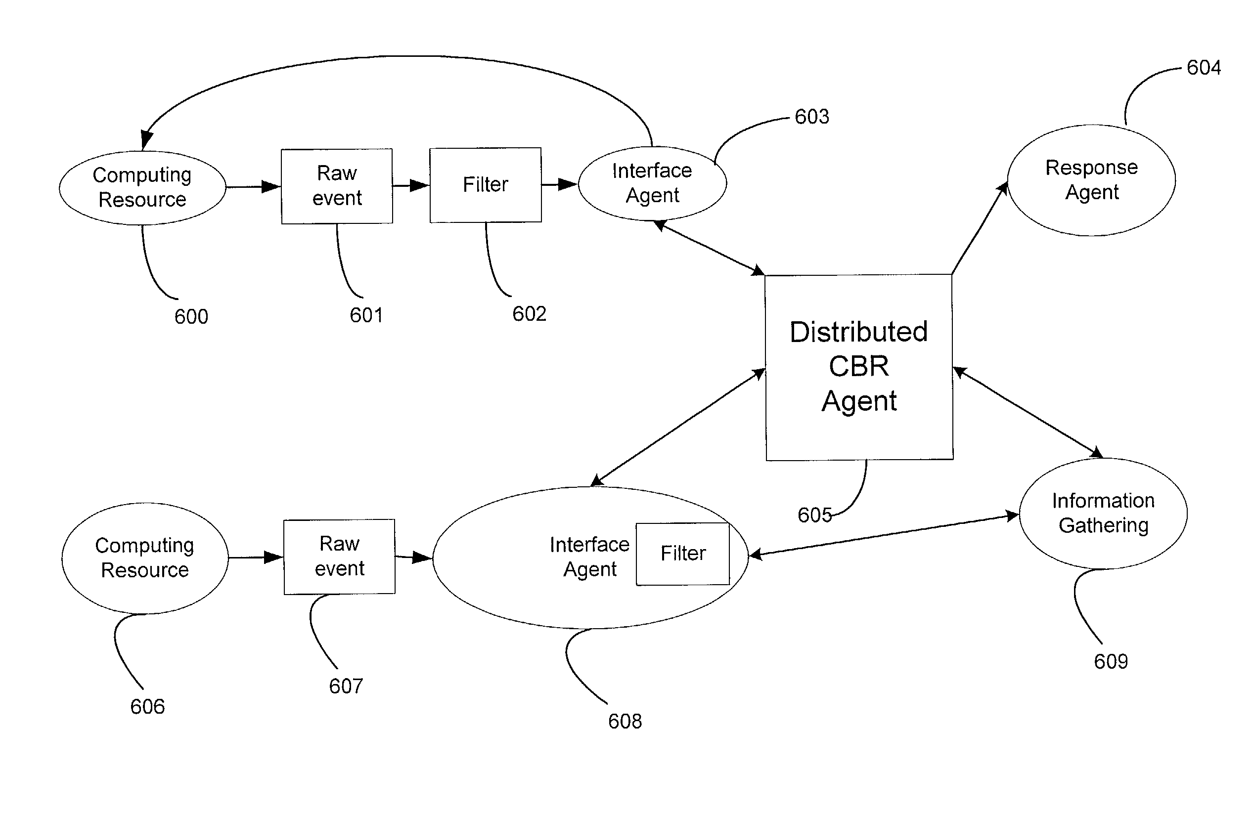 System and method for using agent-based distributed case-based reasoning to manage a computer network