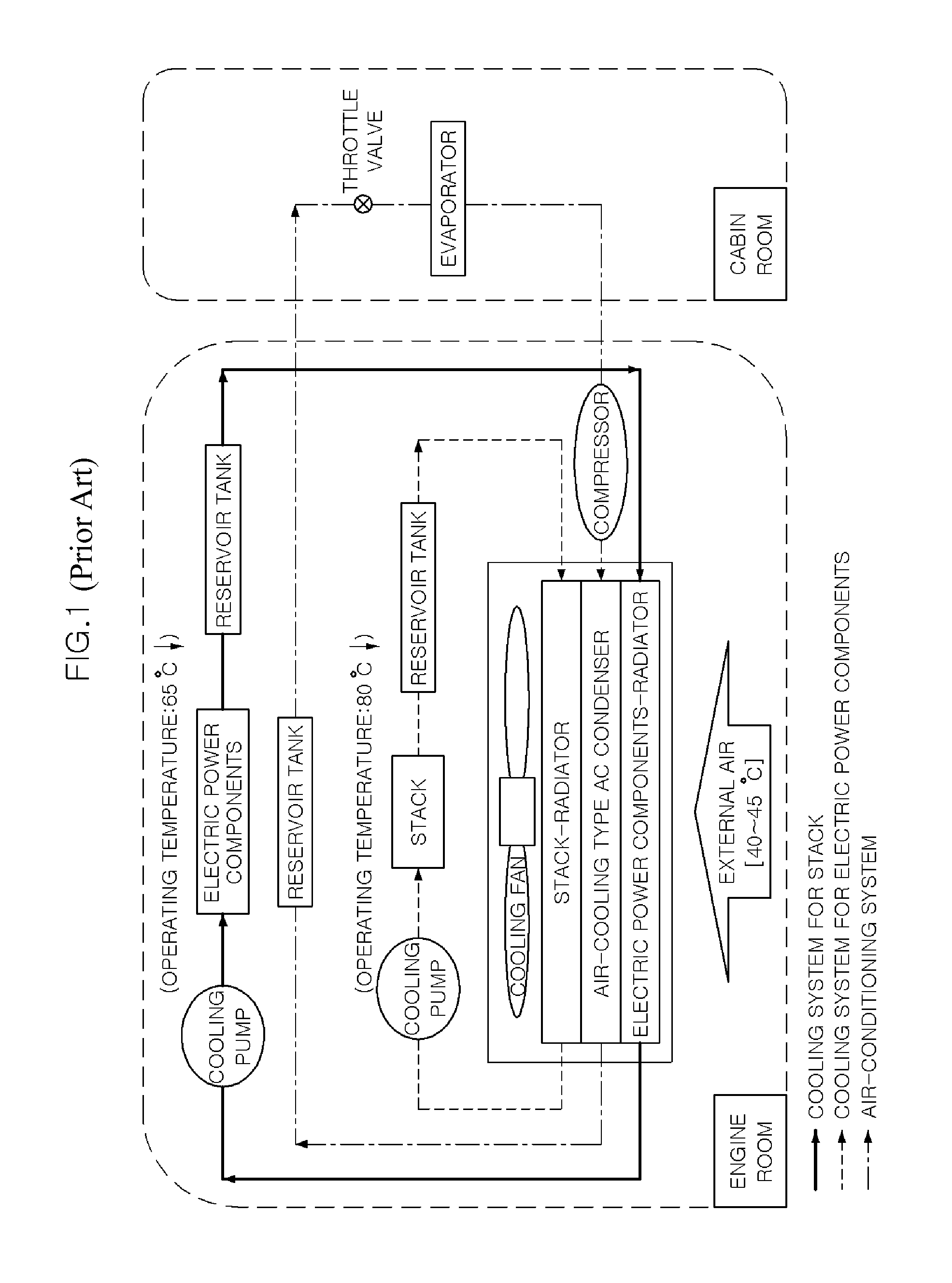 Cooling system for eco-friendly vehicle