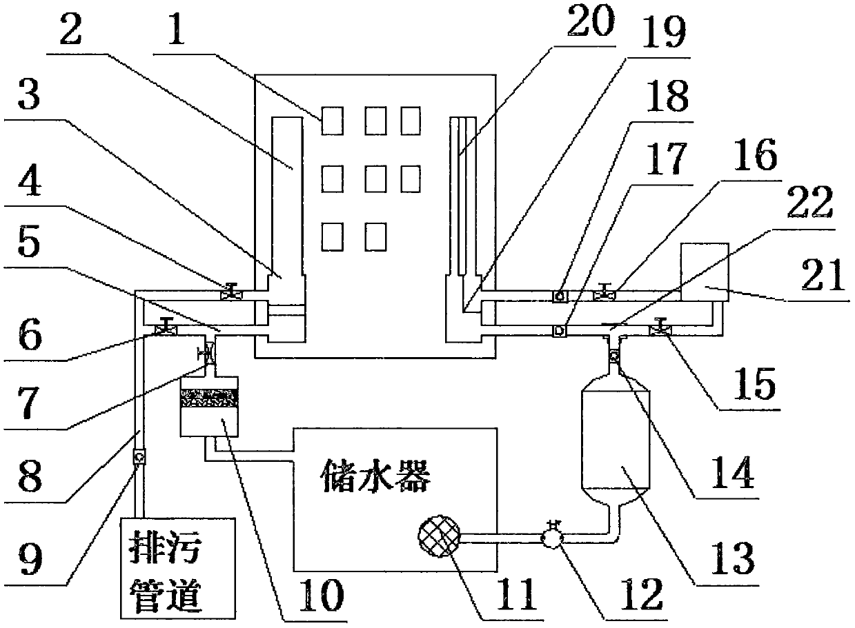 Multivariate water supply and sanitary wastewater recycling system for building