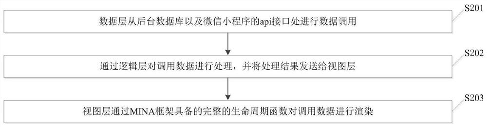 Campus mutual assistance sharing platform based on WeChat applet and operation method thereof