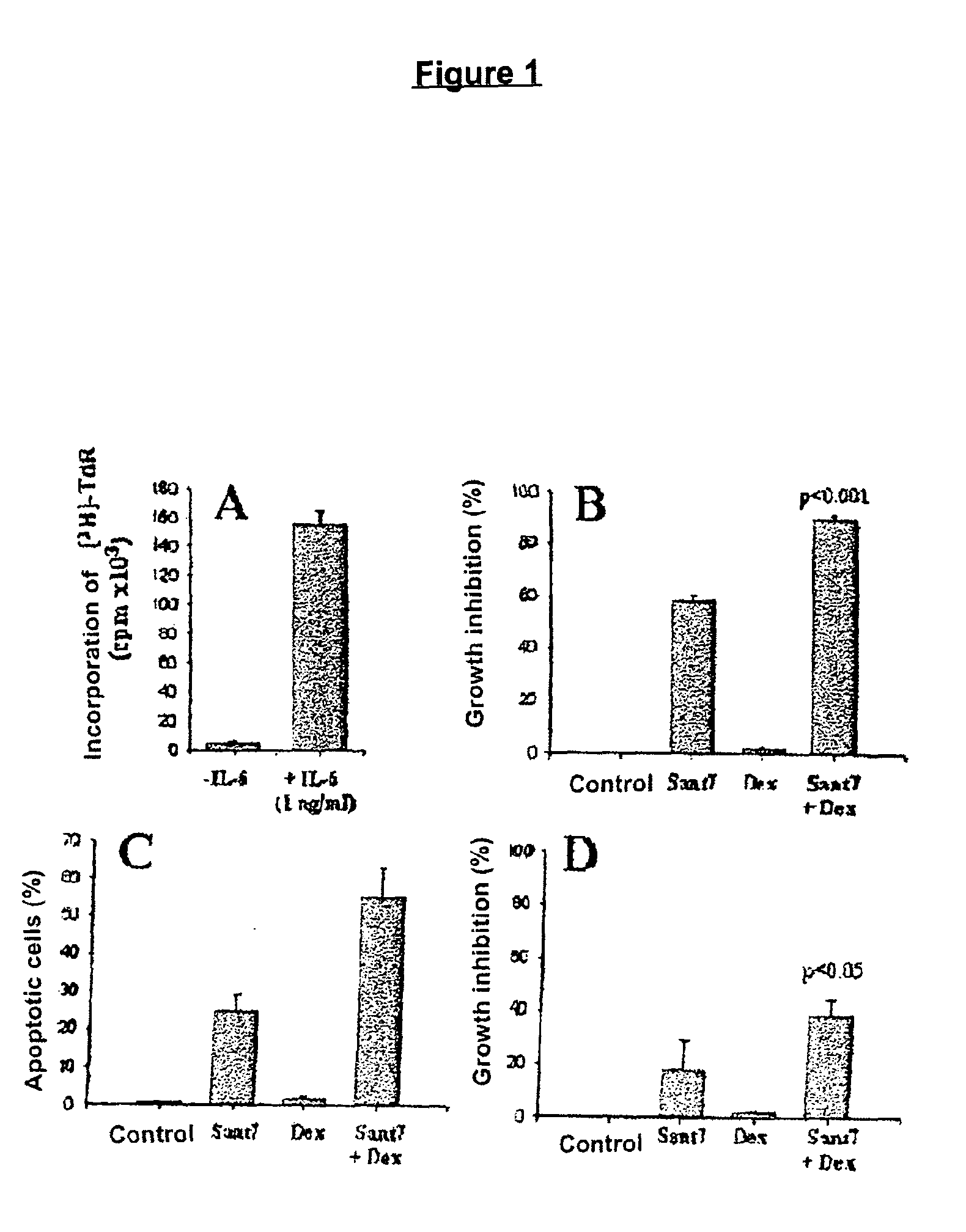 Combination of interleukin-6 antagonists and antiproliferative drugs