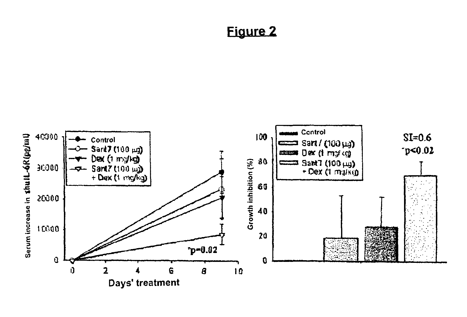 Combination of interleukin-6 antagonists and antiproliferative drugs