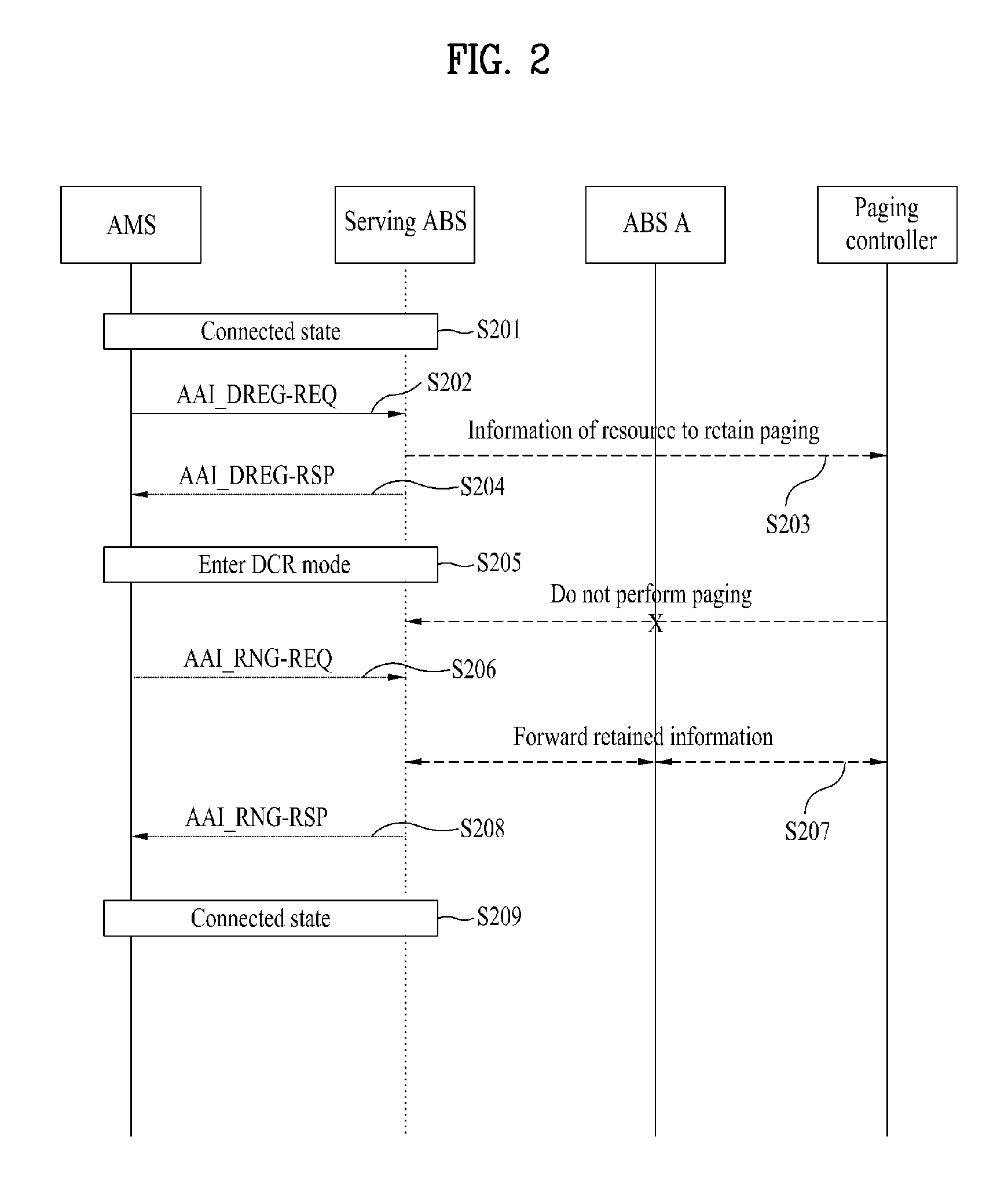 Method of dcr operation in a broadband wireless communication system