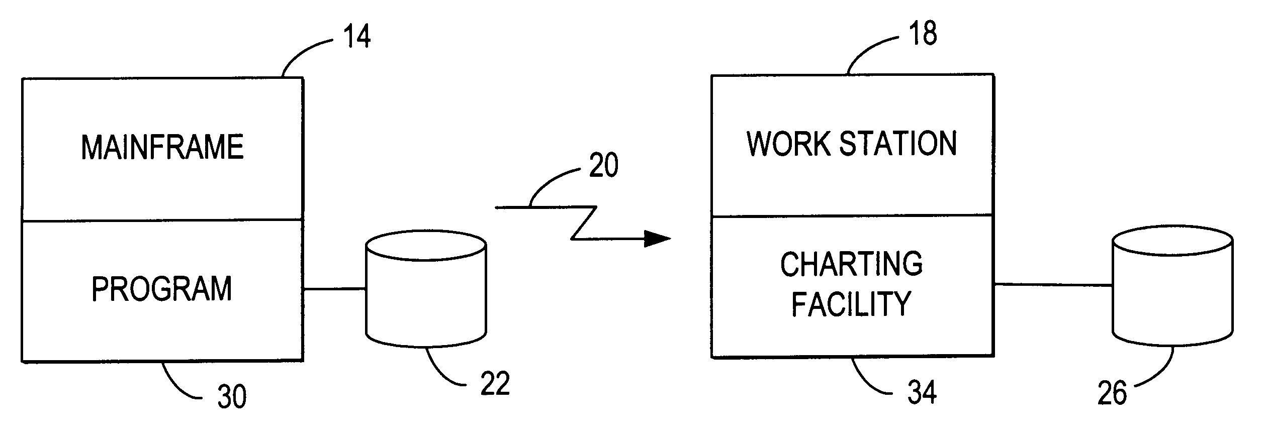 System and method using metalanguage keywords to generate charts