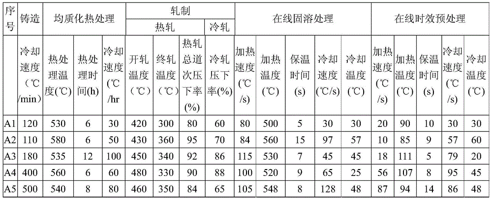 Al-mg-si series aluminum alloy material with long-term natural aging stability, aluminum alloy plate and manufacturing method thereof