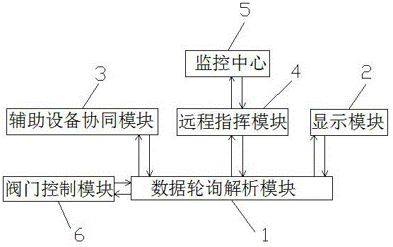 Gas drilling decompression method