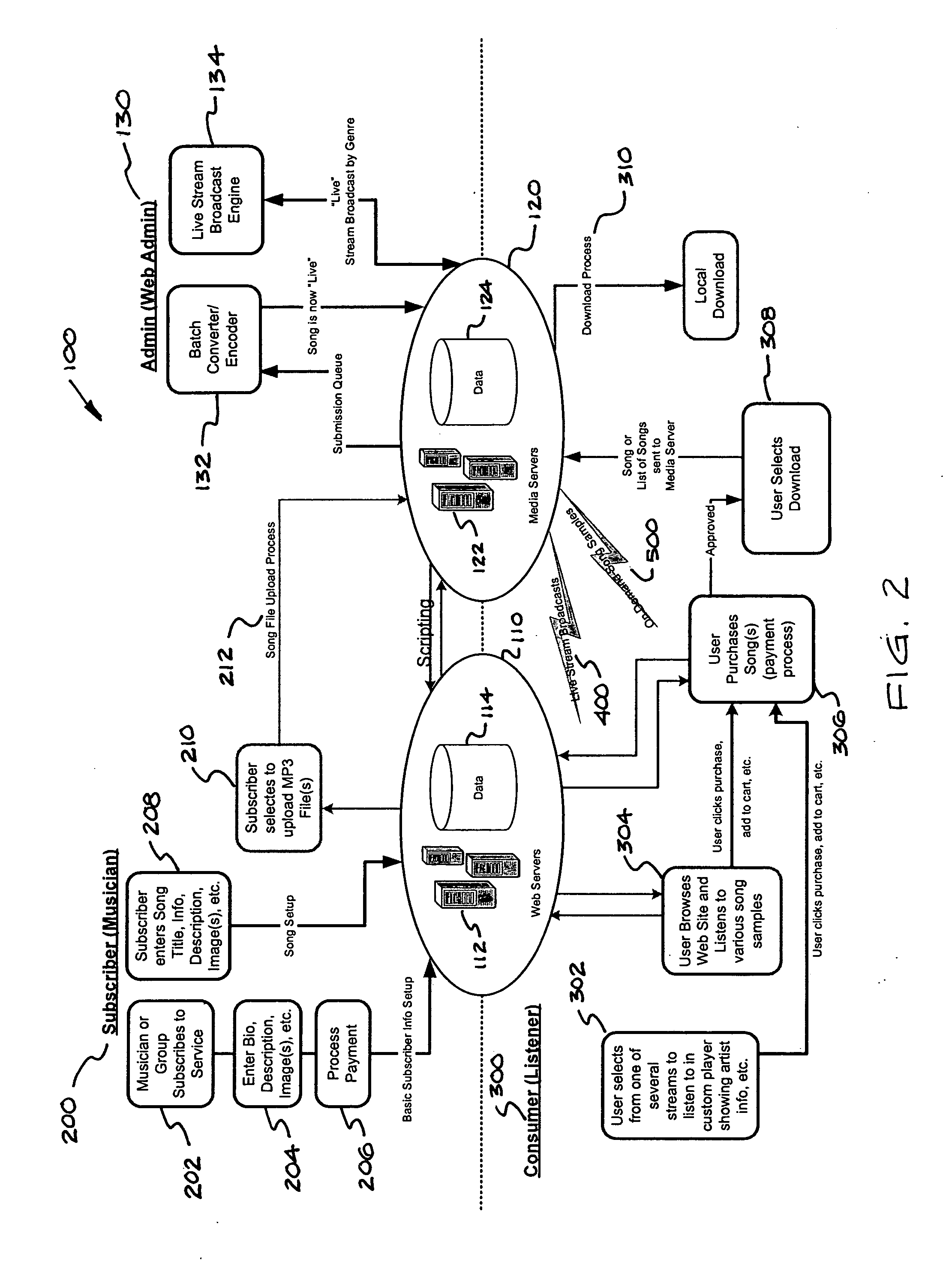Electronic media distribution system and method