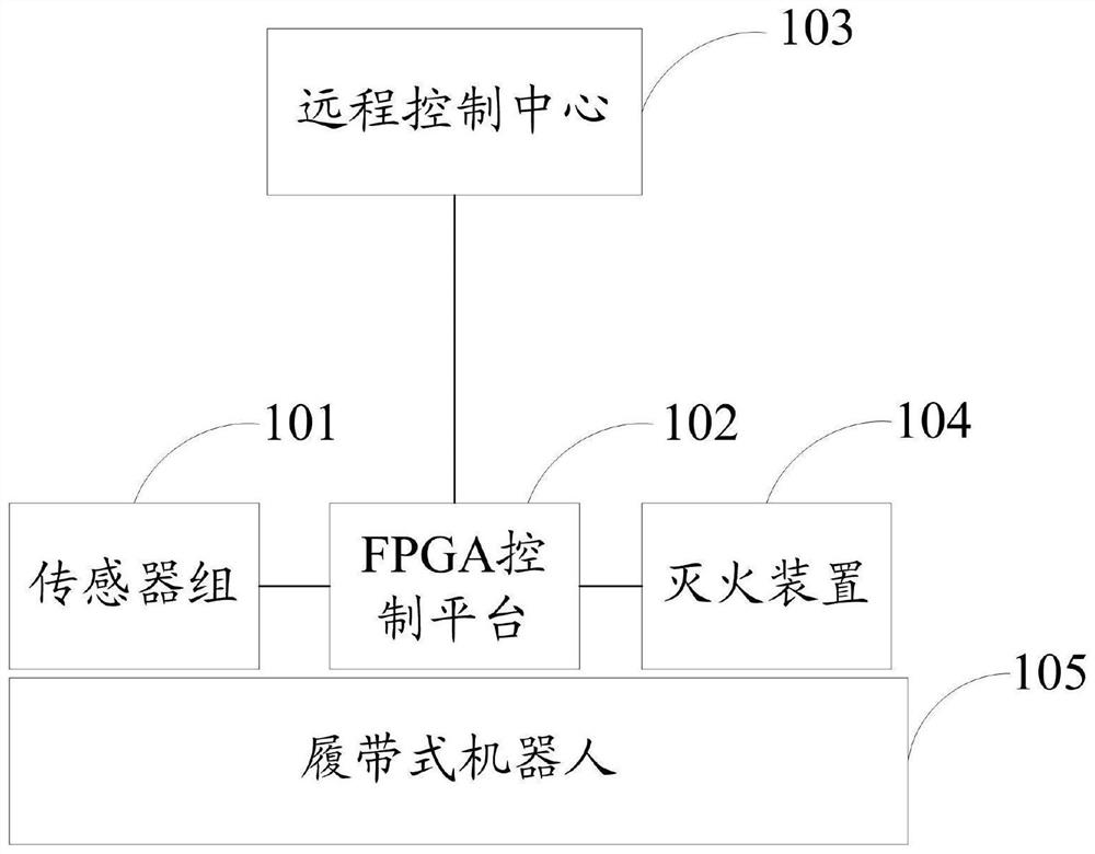 Forest fire monitoring and extinguishing system based on FPGA and tracked robot