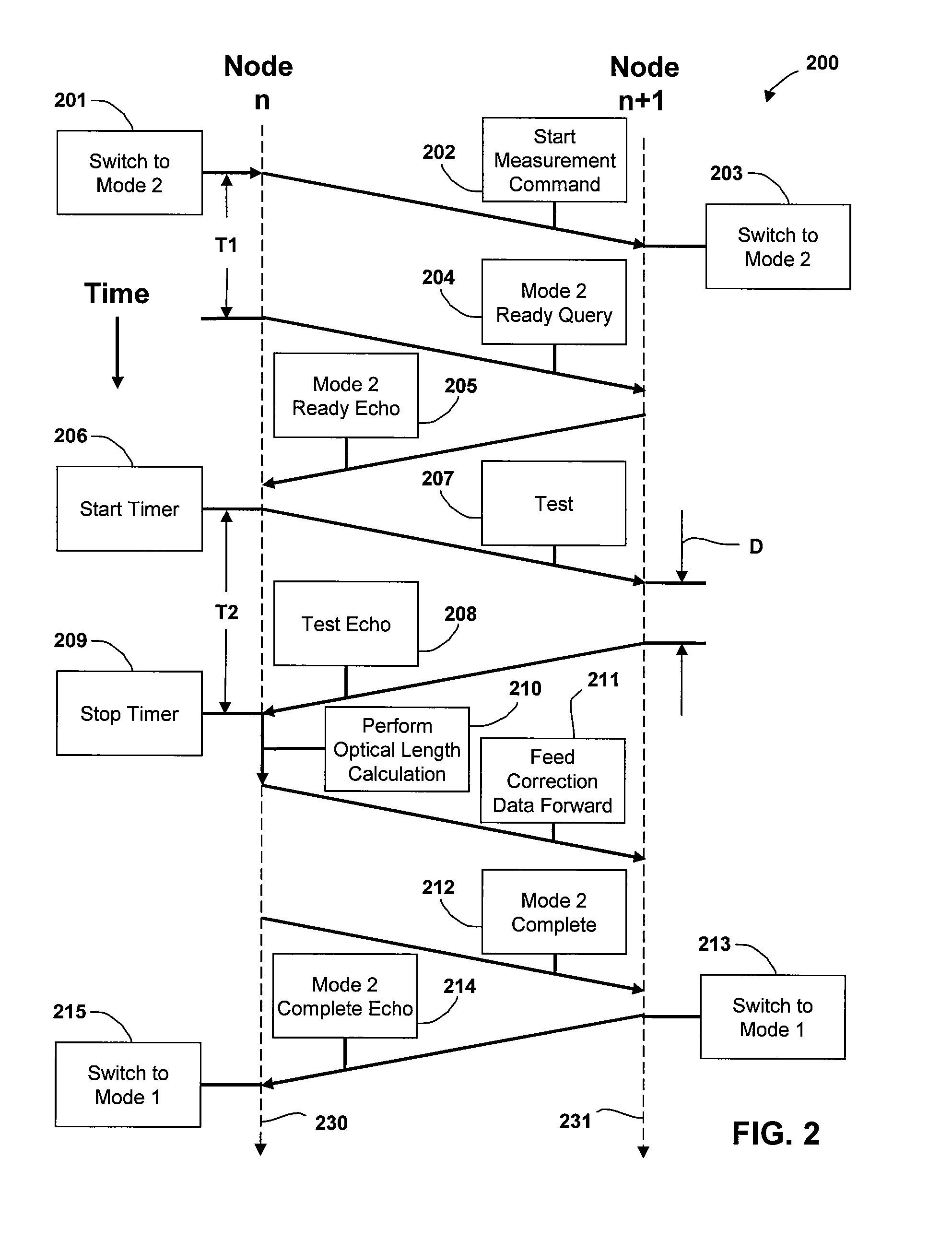 Method of Determining An Optical Distance For Chromatic Dispersion Compensation