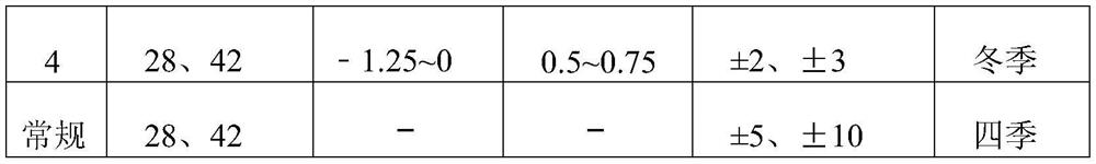 Control method of air conditioner, air conditioner and nonvolatile storage medium