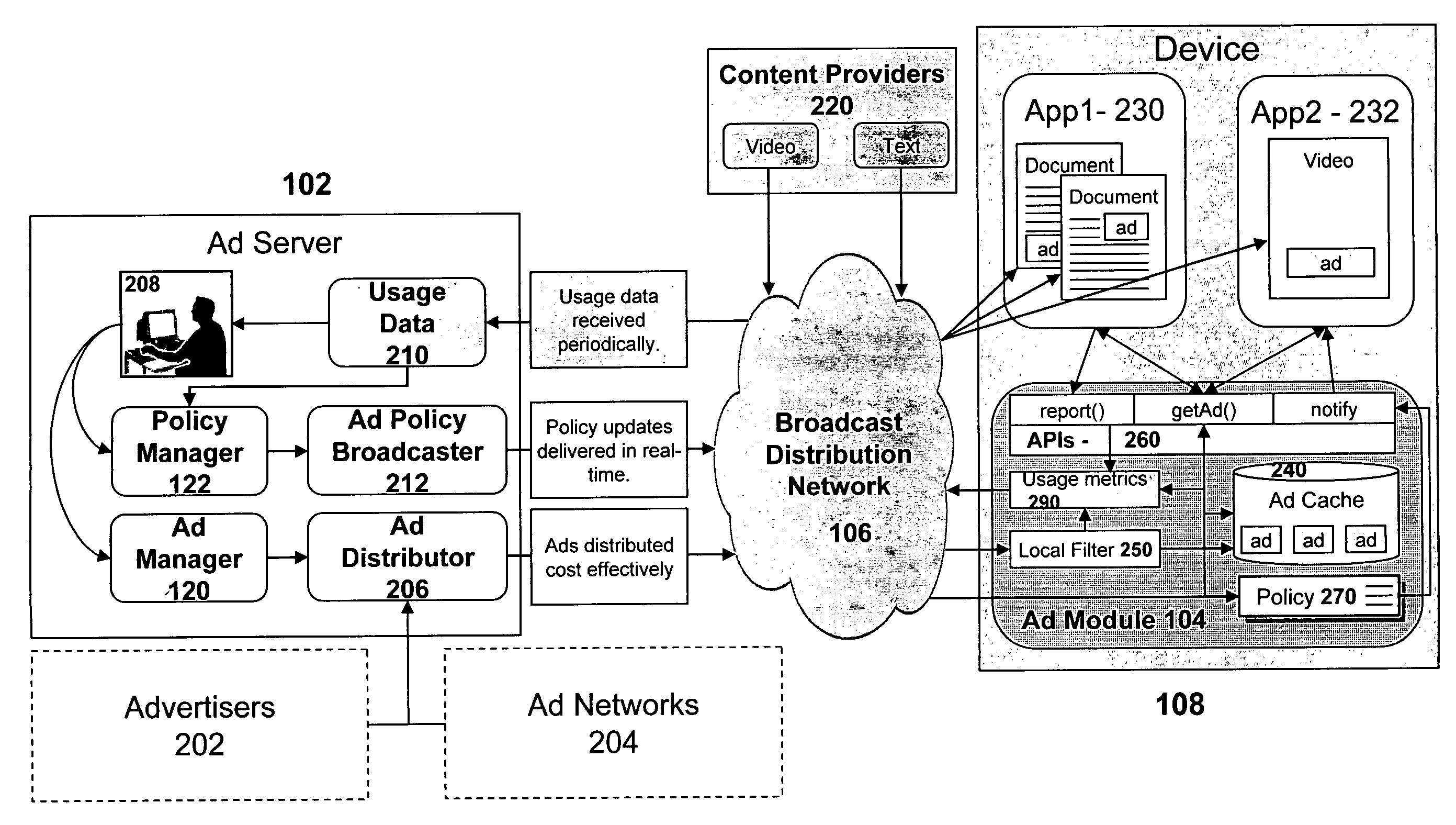 Distribution and display of advertising for devices in a network