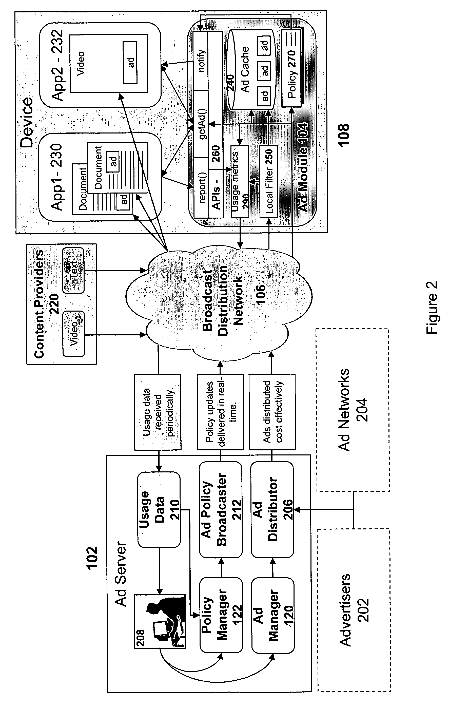Distribution and display of advertising for devices in a network