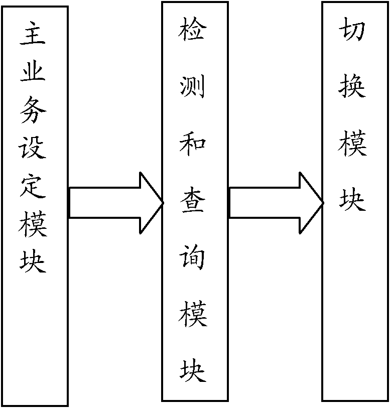 single-sim-multiple-number-terminal-method-for-selecting-calling