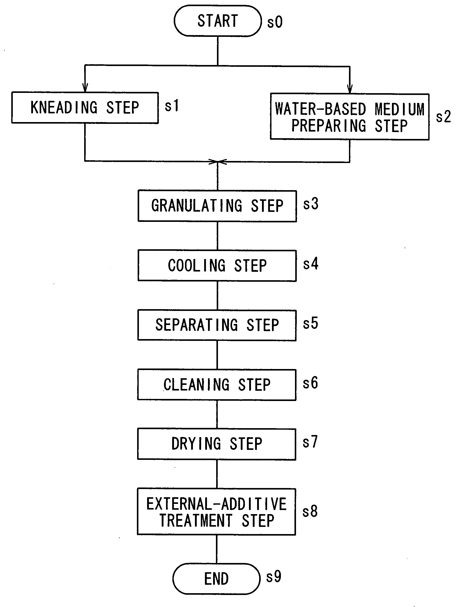 Method for manufacturing toner
