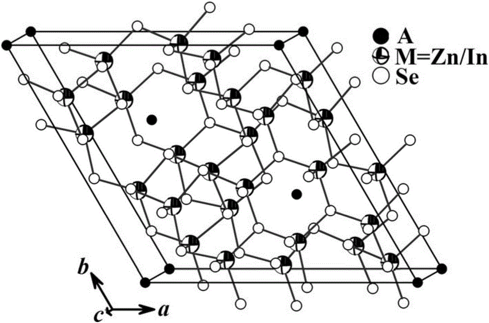 Infrared nonlinear optical crystal AZn4In5Se12 and its preparation method and use