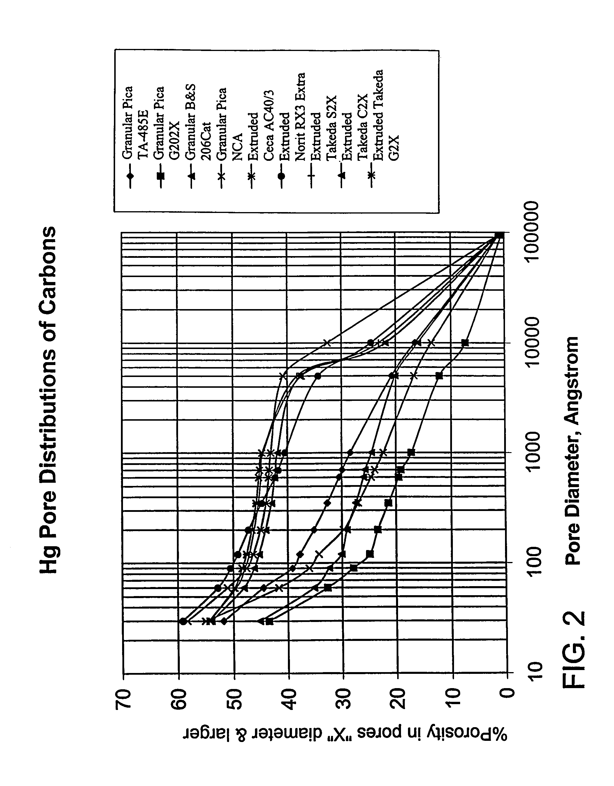 Catalyst for purification of aromatic acids