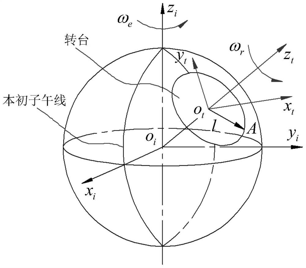 A symmetrical structure accelerometer north-seeker and dynamic differential north-finding method