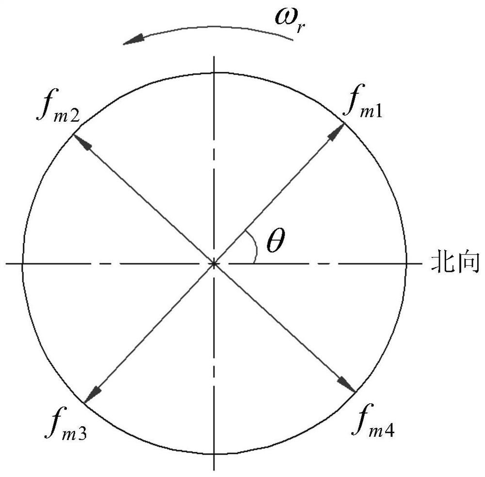 A symmetrical structure accelerometer north-seeker and dynamic differential north-finding method