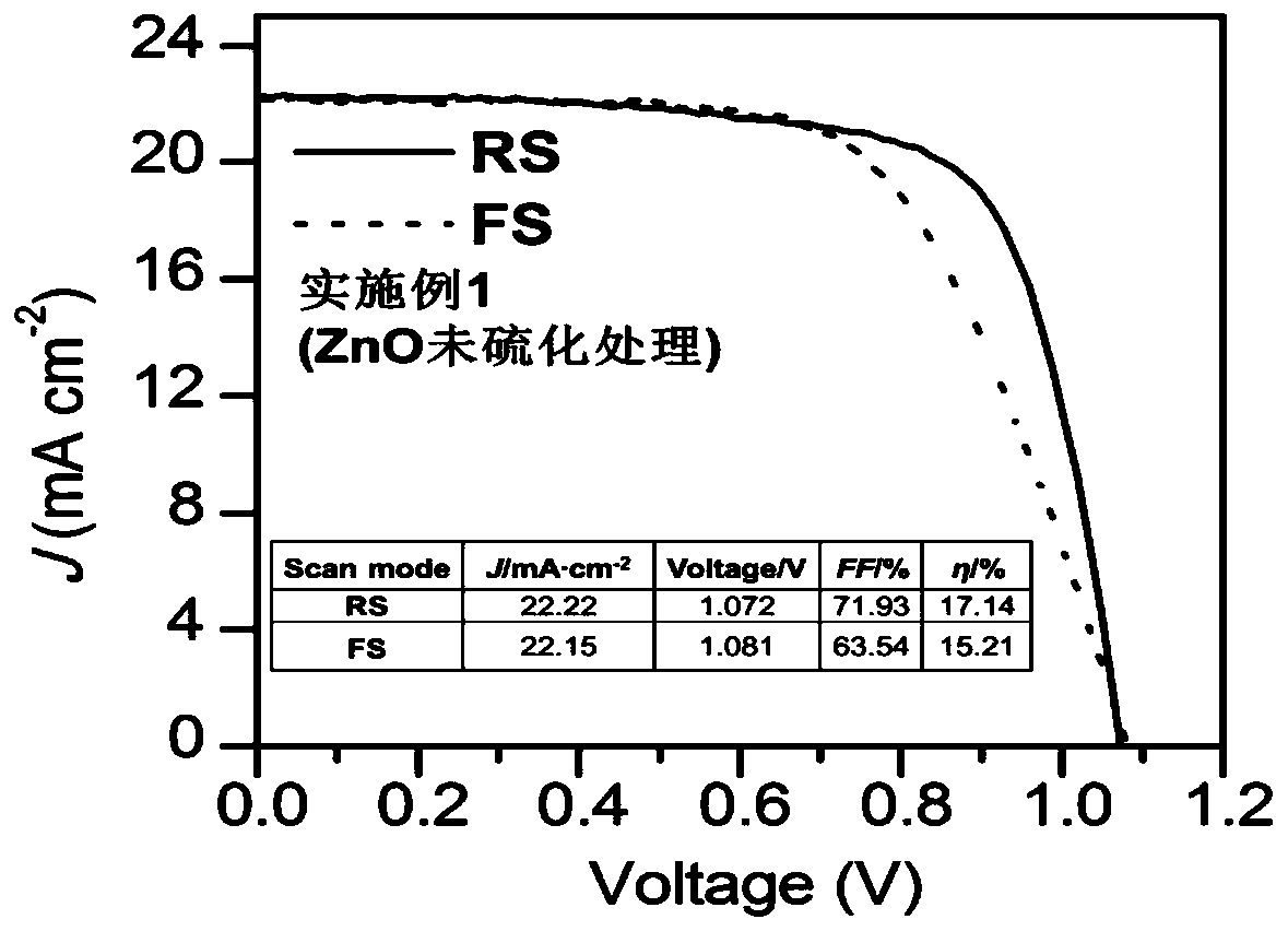 A perovskite solar cell with a sulfurized composite electron transport layer structure