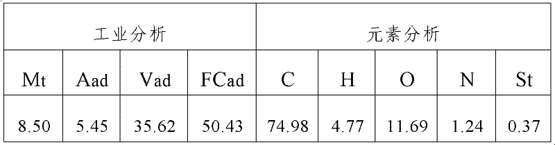 Dry distillation and liquefying method for coal