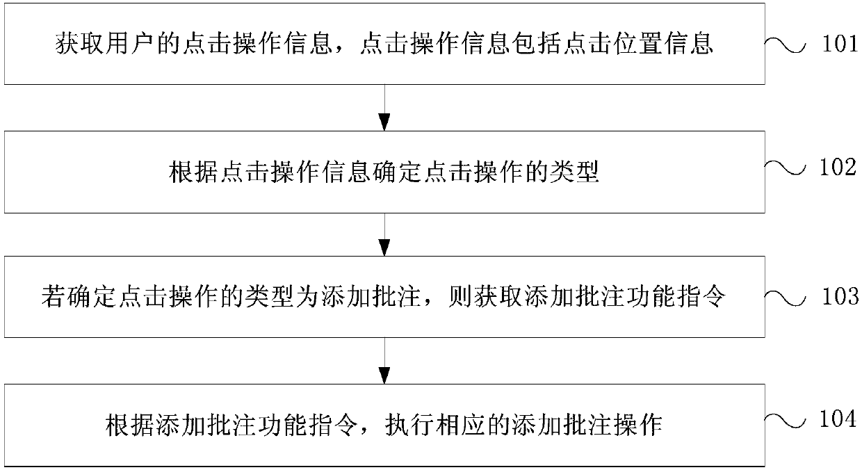 Webpage picture annotation method and device and terminal equipment