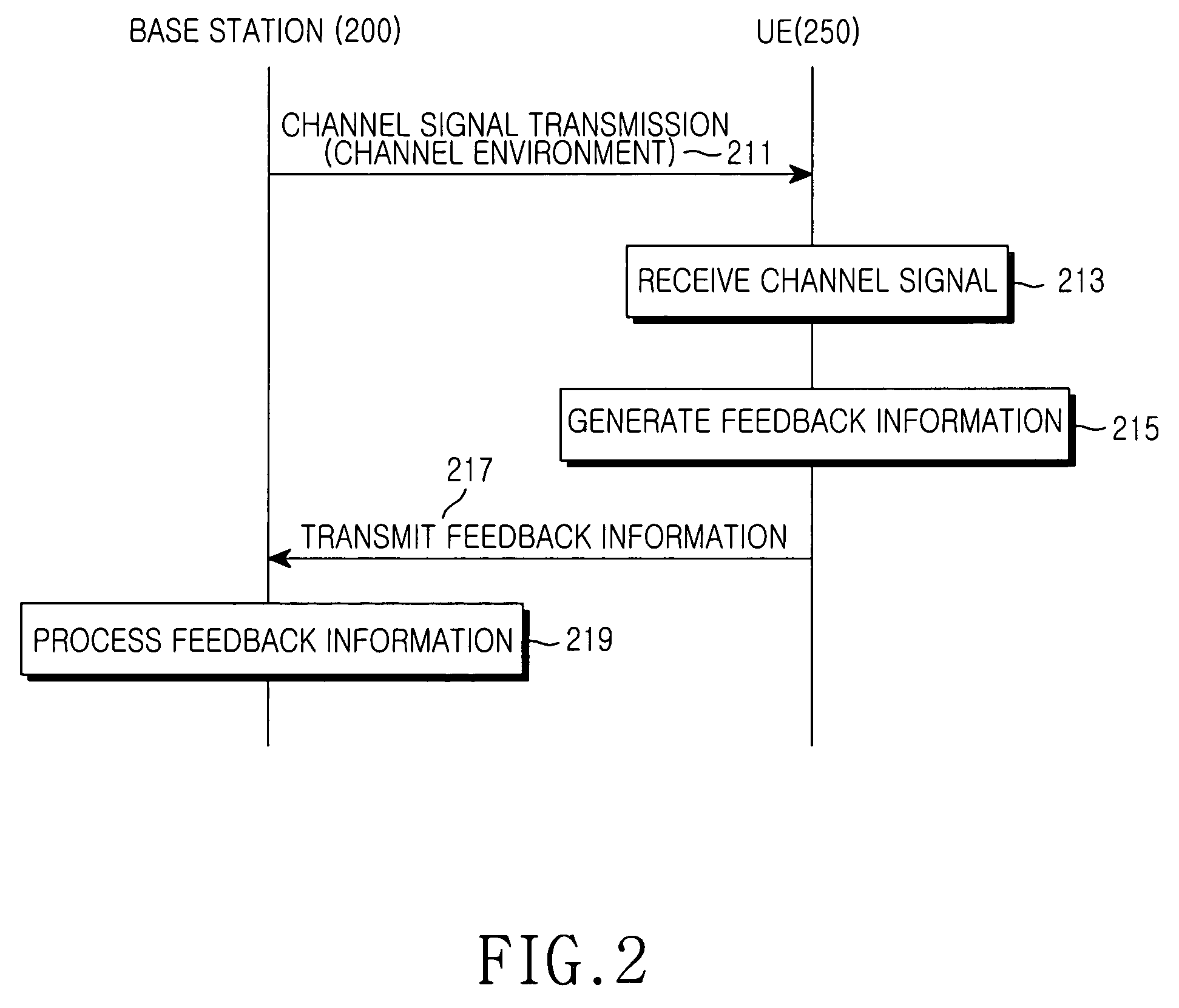Device and method for transmitting and receiving data by a transmit diversity scheme using multiple antennas in a mobile communication system