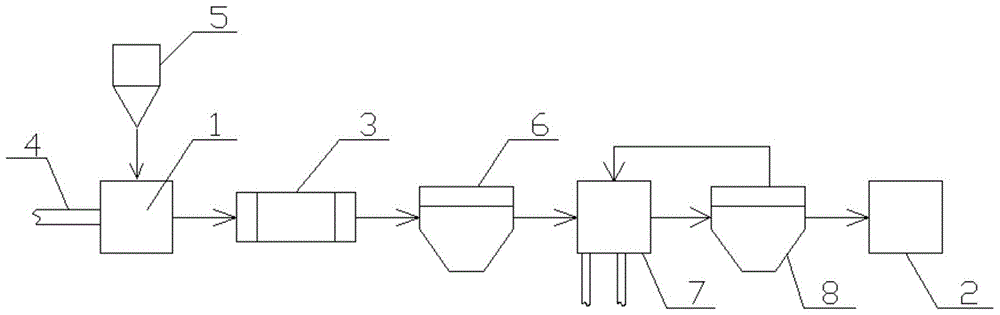 A production system and production process of food-grade titanium dioxide