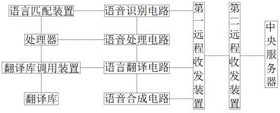 Quick translating machine with automatic language recognition