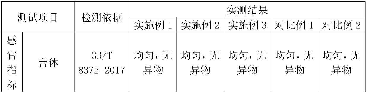 Toothpaste for removing halitosis and preparation method thereof