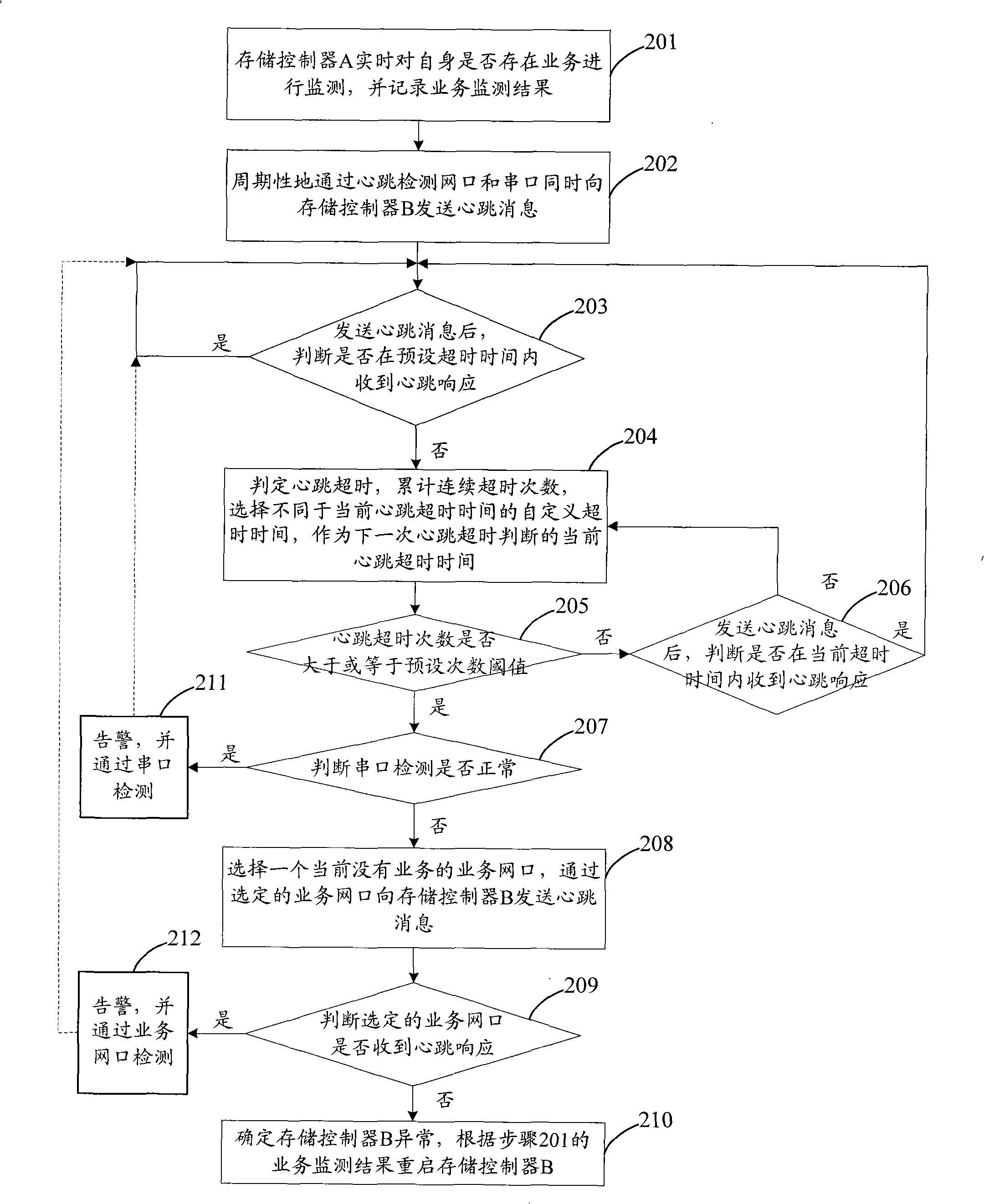Heartbeat detection method and heartbeat detection apparatus