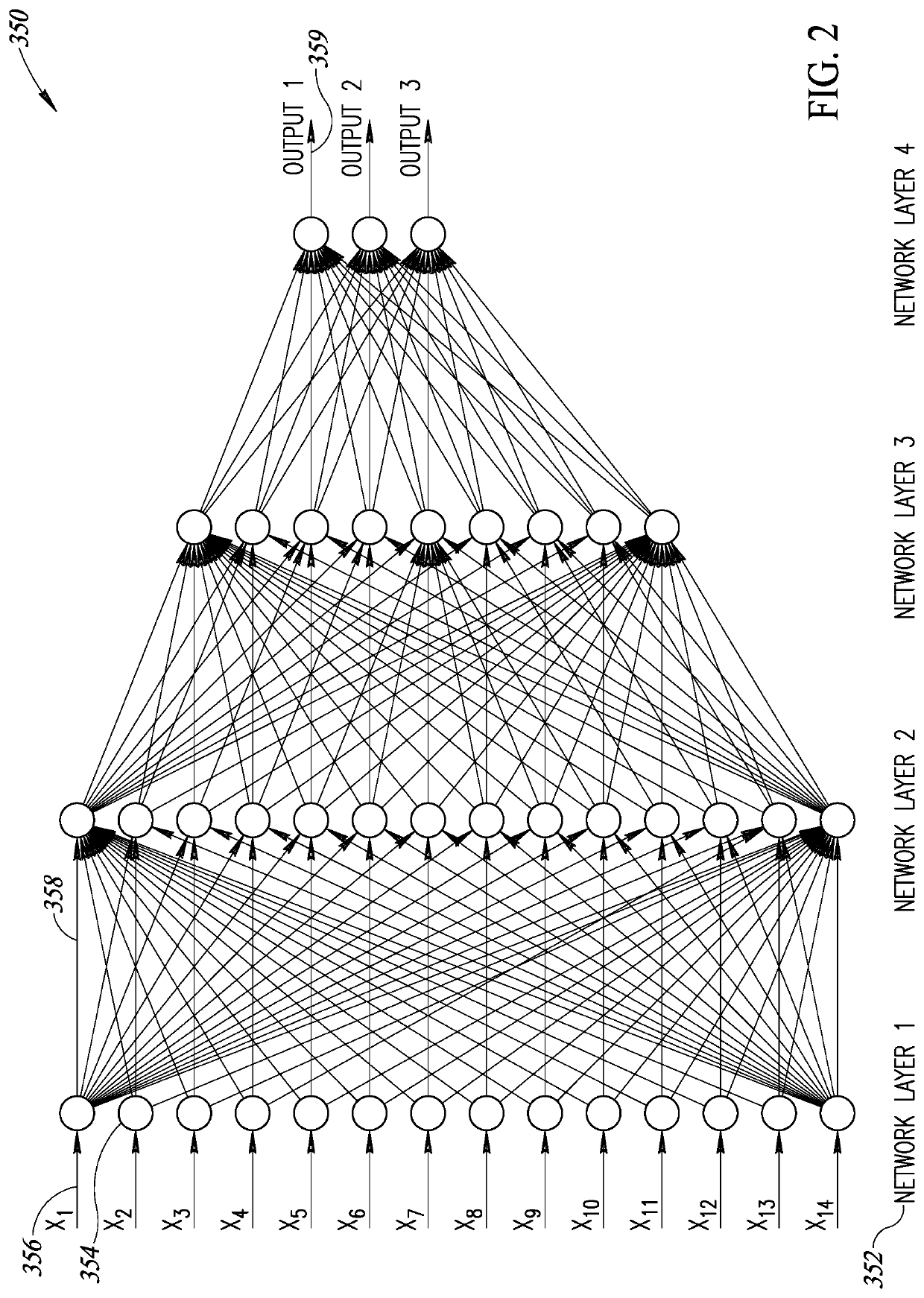 Structured Activation Based Sparsity In An Artificial Neural Network