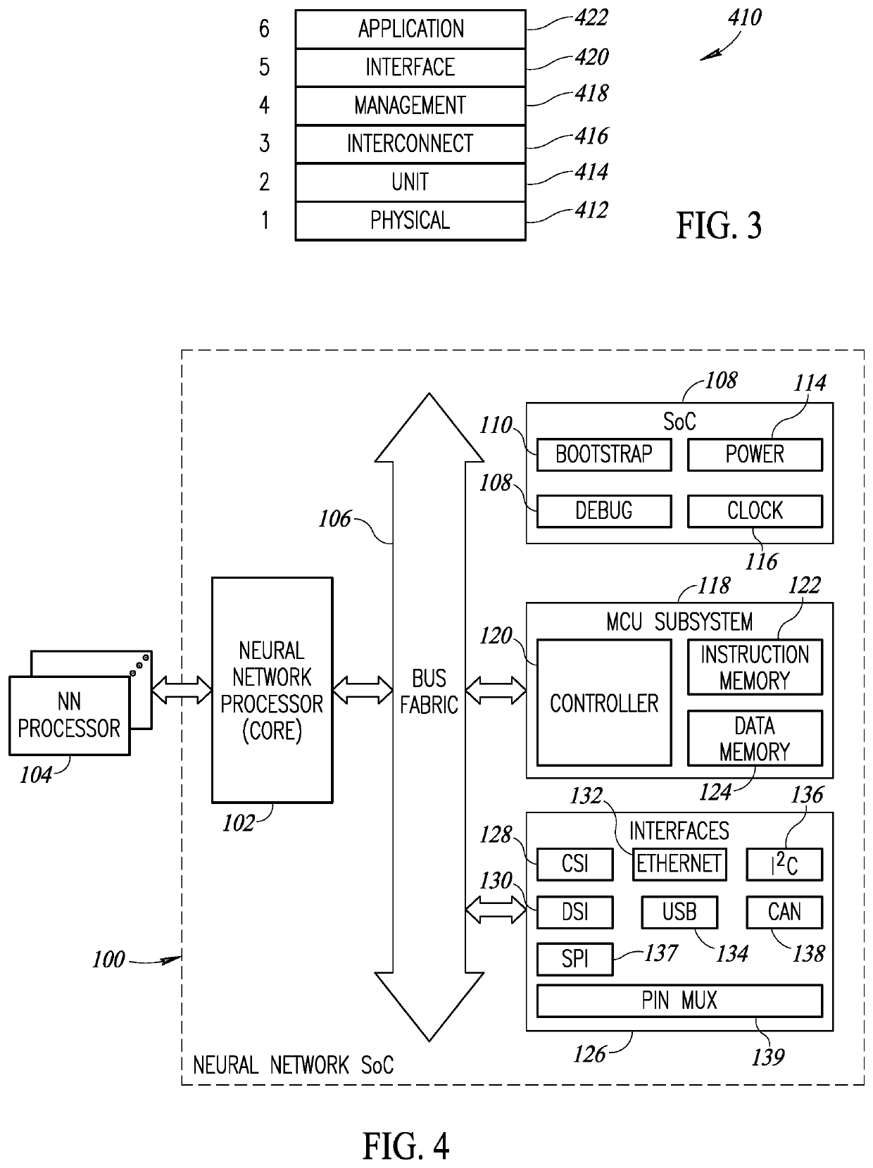 Structured Activation Based Sparsity In An Artificial Neural Network