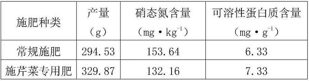 Chelated calcium fertilizer special for celery