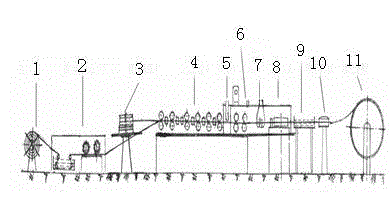 Copper-coated plastic wire production process and copper-coated plastic wire production line