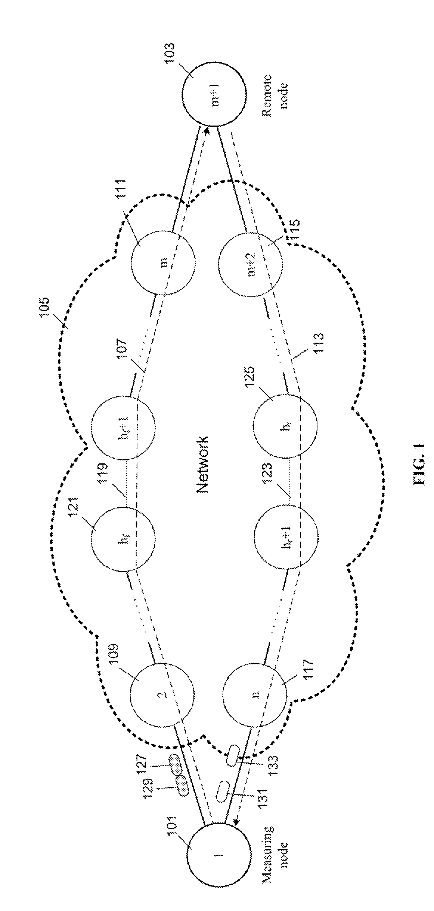 Method for measurment of network path capacity with minimum delay difference