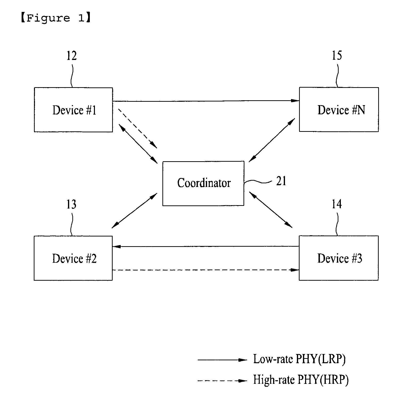 Method of controlling devices and tuner device