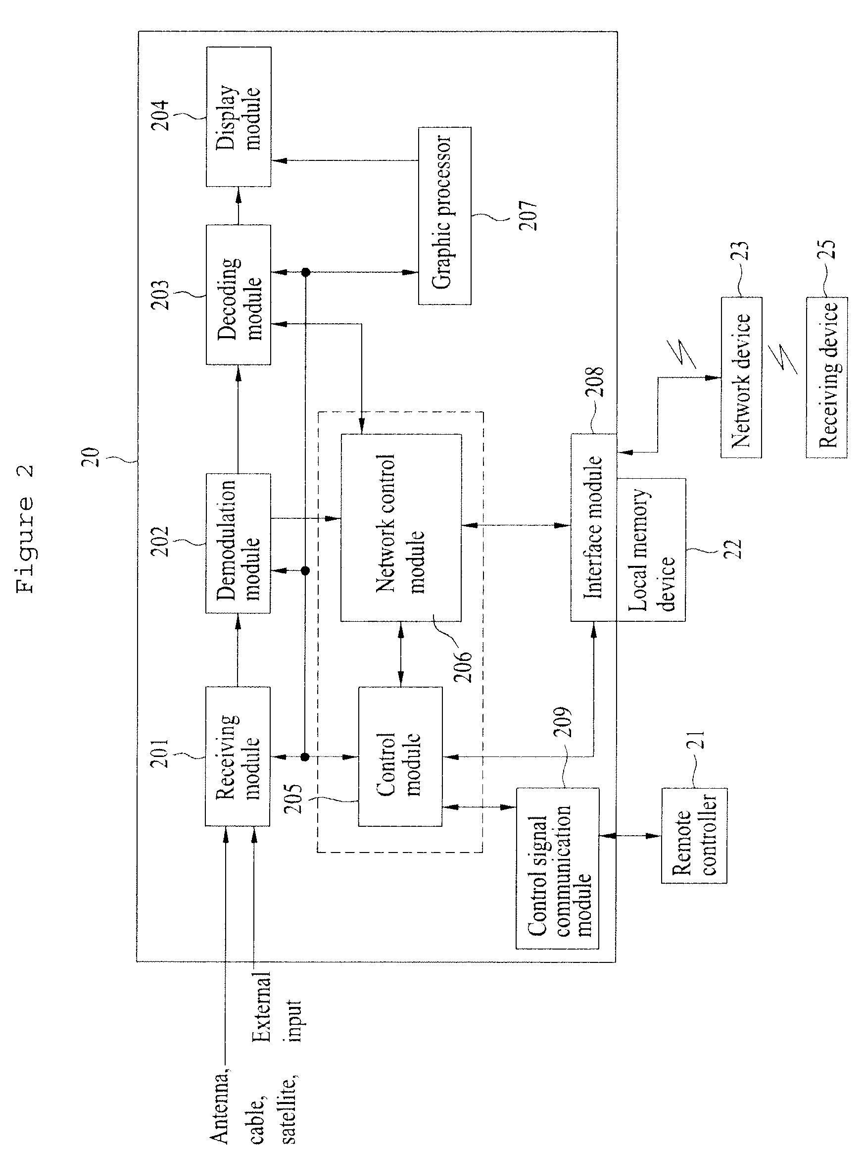 Method of controlling devices and tuner device