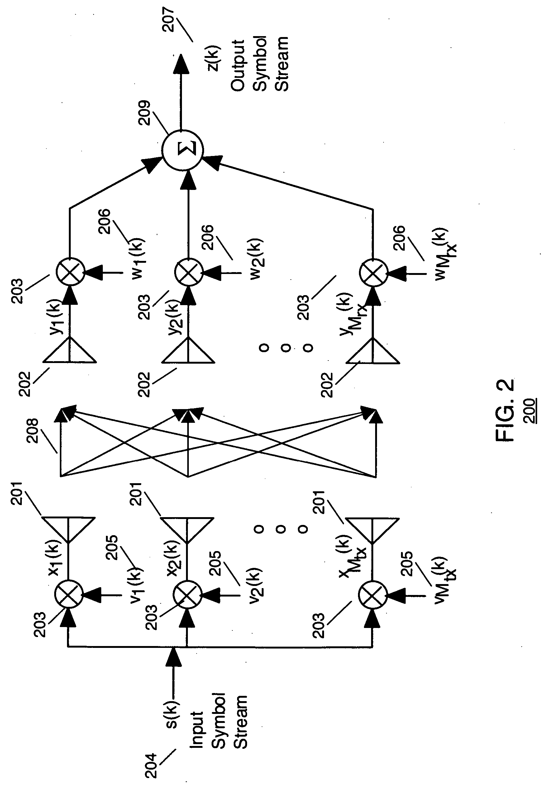 Method and apparatus for closed loop transmission