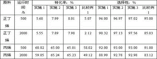 A kind of low carbon olefin hydration process