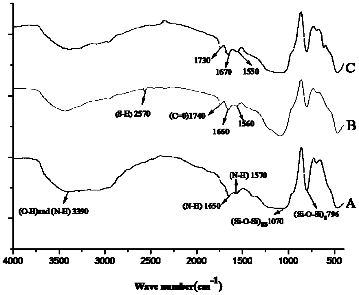 Sulfydryl-modified silica gel, preparation method, application, and method for detecting alkyl mercury in water