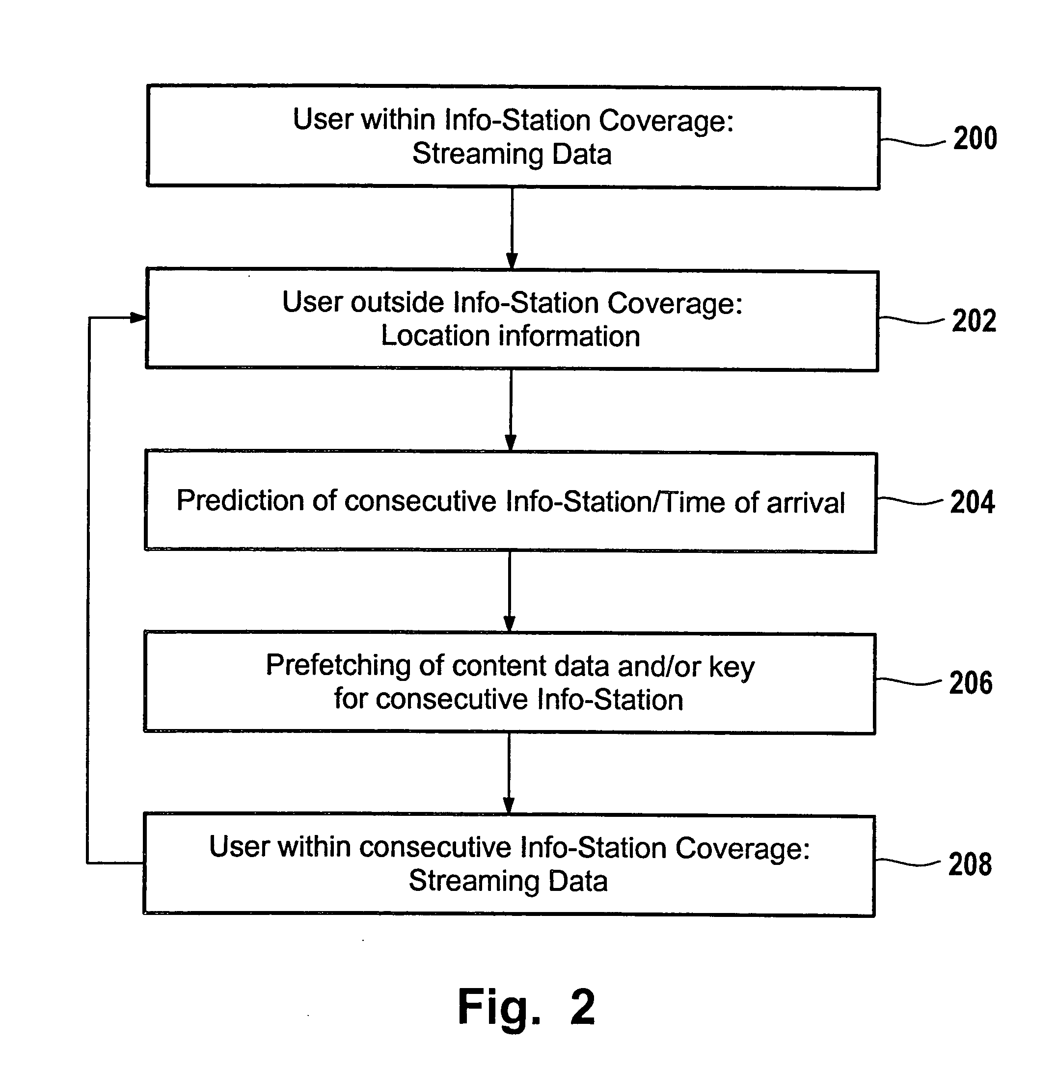 Communication method and telecommunication network for providing a data stream to a mobile terminal