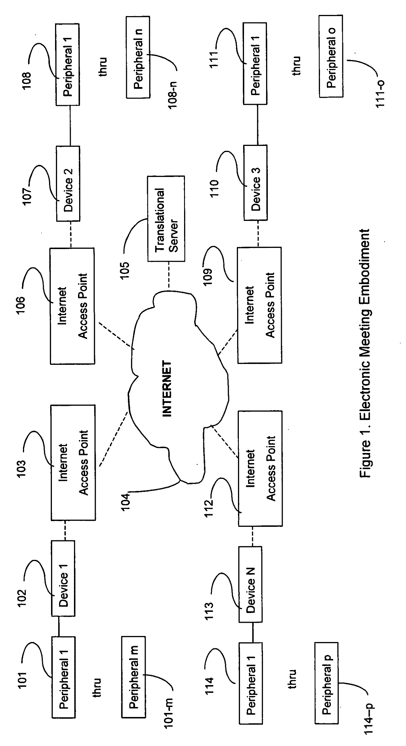 Enhanced interactive electronic meeting system