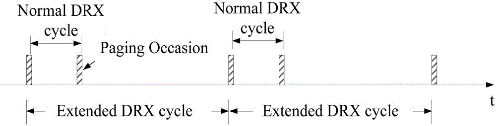 A 3gpp MTC adaptive hybrid DRX mechanism terminal energy saving method