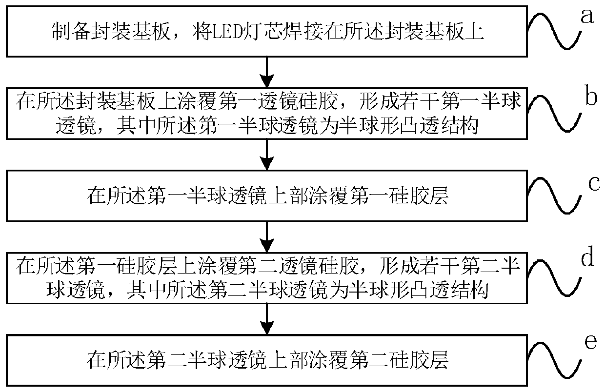 A high-power led double-layer hemispherical packaging process