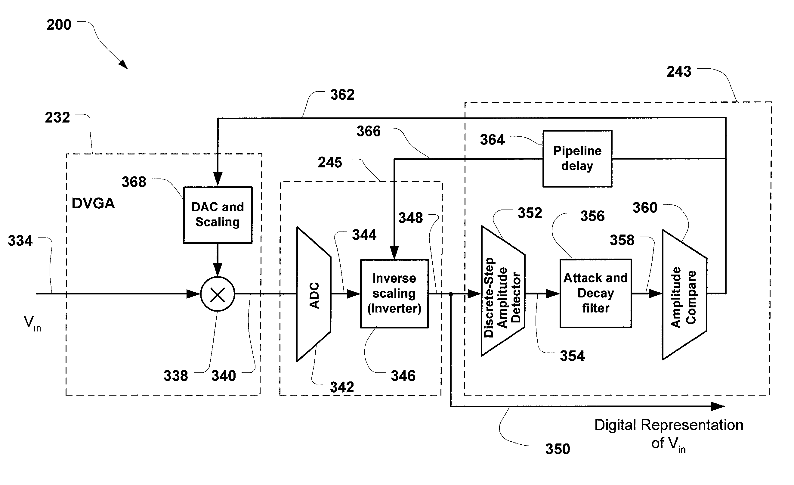 Two-stage non-linear filter for analog signal gain control in an OFDM receiver