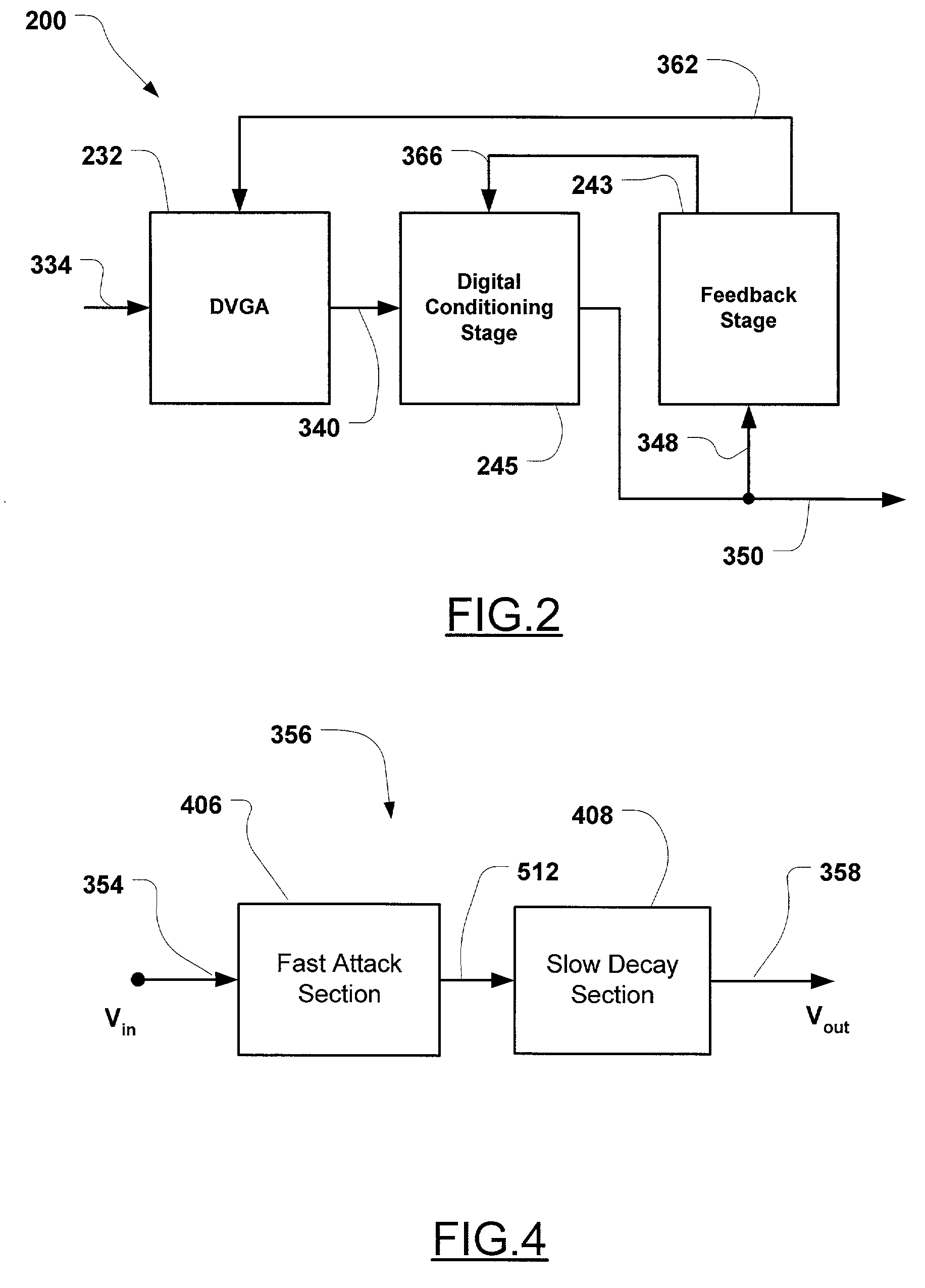 Two-stage non-linear filter for analog signal gain control in an OFDM receiver