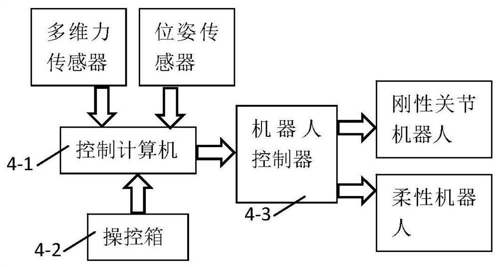 A flexible robot system for underwater narrow space detection