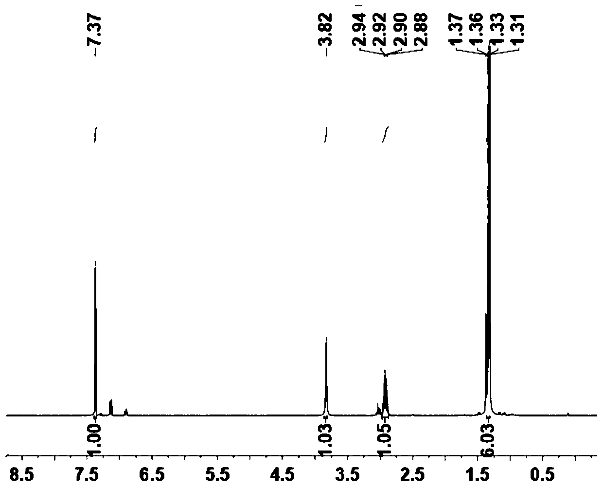 Alpha-diimine nickel metal organic ligand, porous organic polymer and application of porous organic polymer