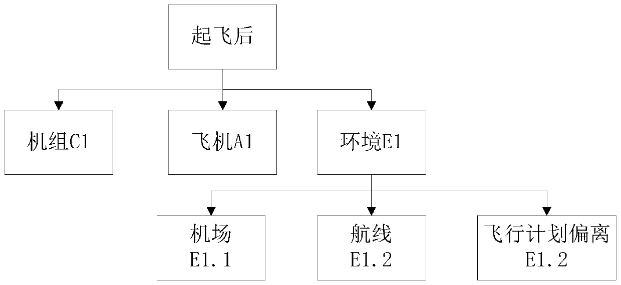 Flight operation risk calculation method, device and equipment and readable storage medium